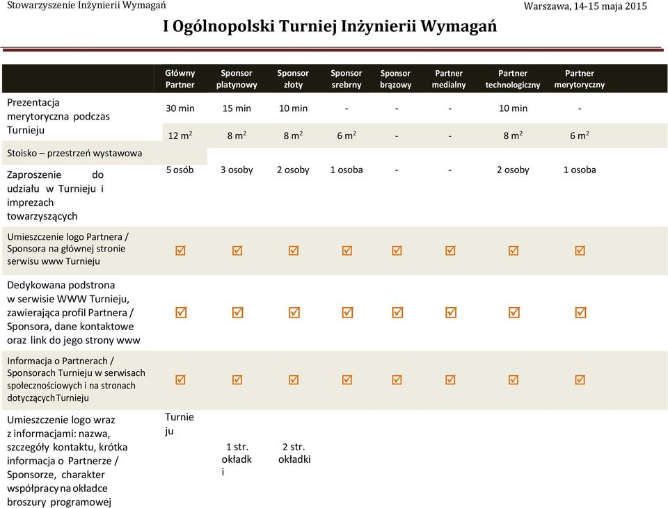 serwisach społecznościowych i na stronach dotyczących Turnieju Umieszczenie logo wraz z informacjami: nazwa, szczegóły kontaktu, krótka informacja o Partnerze / Sponsorze, charakter współpracy na