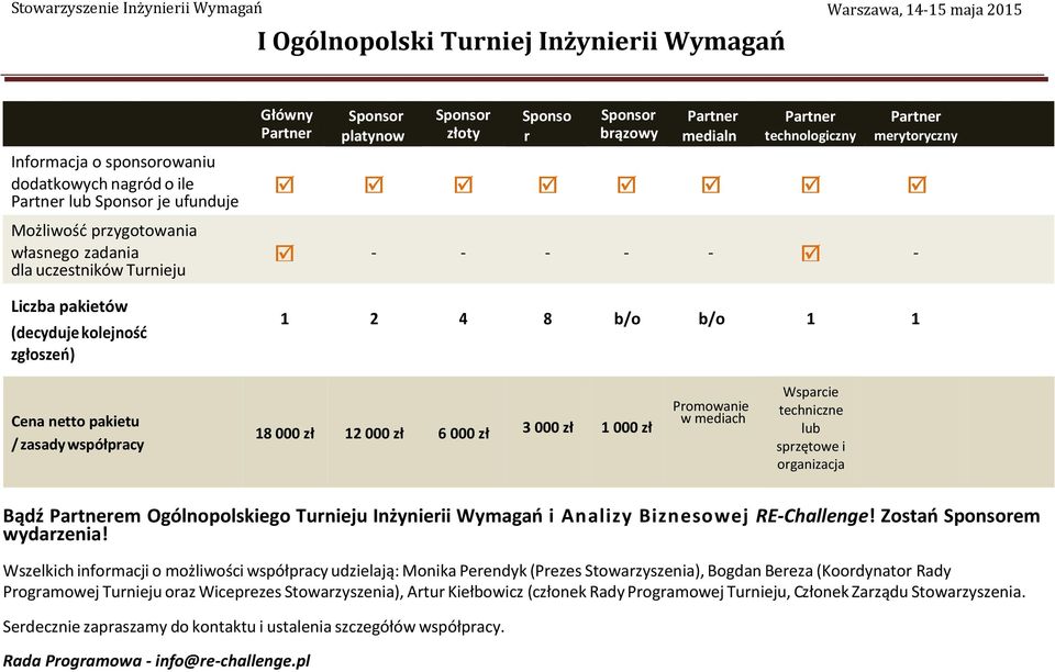 pakietu / zasady współpracy 18 000 zł 12 000 zł 6 000 zł 3 000 zł 1 000 zł Promowanie w mediach Wsparcie techniczne lub sprzętowe i organizacja Bądź Partnerem Ogólnopolskiego Turnieju Inżynierii