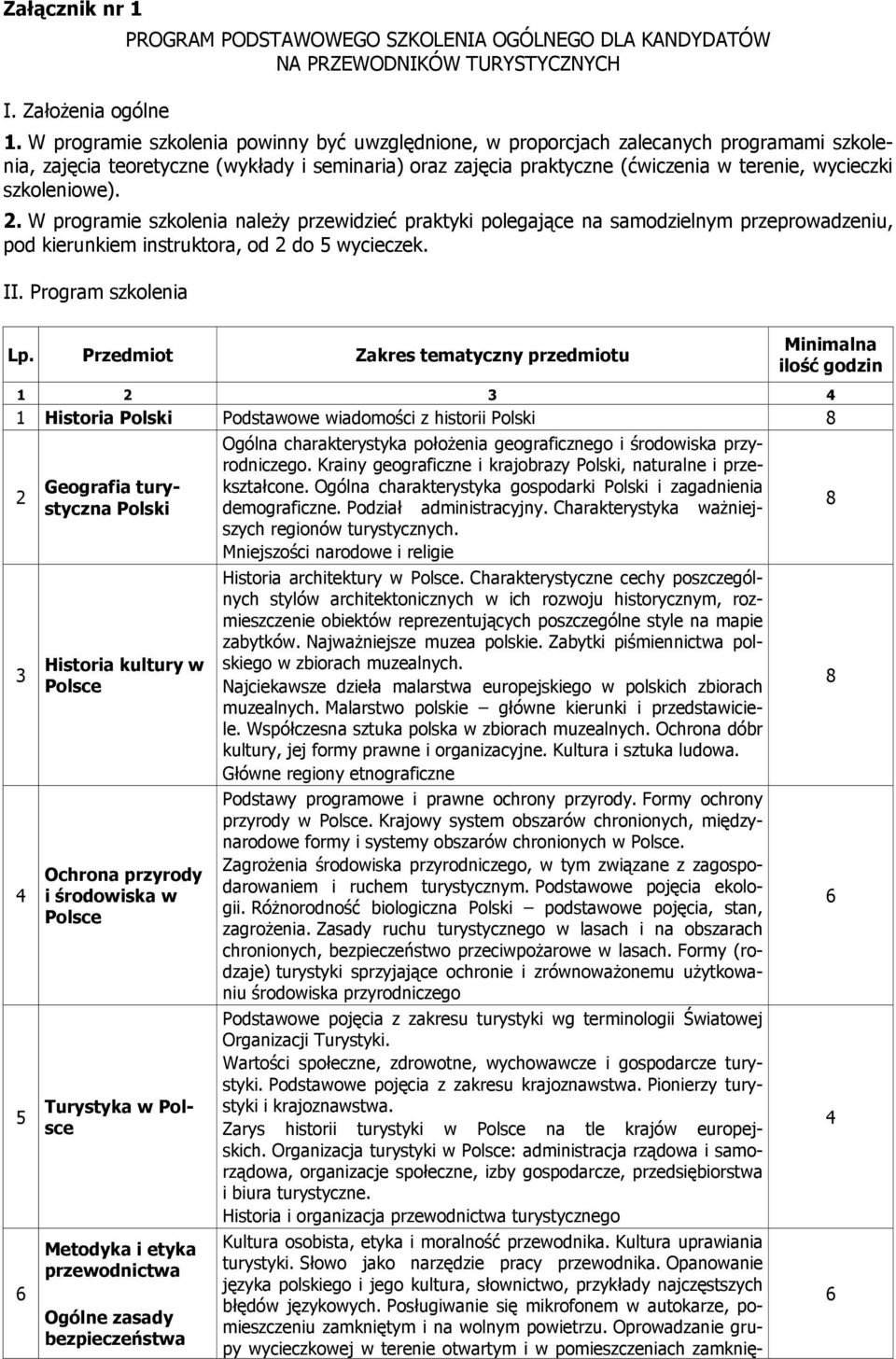 szkoleniowe). 2. W programie szkolenia należy przewidzieć praktyki polegające na samodzielnym przeprowadzeniu, pod kierunkiem instruktora, od 2 do 5 wycieczek. II. Program szkolenia Lp.