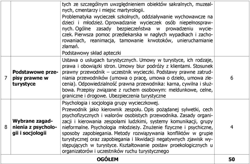 Pierwsza pomoc przedlekarska w nagłych wypadkach i zachorowaniach, reanimacja, tamowanie krwotoków, unieruchamianie złamań. Podstawowy skład apteczki Ustawa o usługach turystycznych.