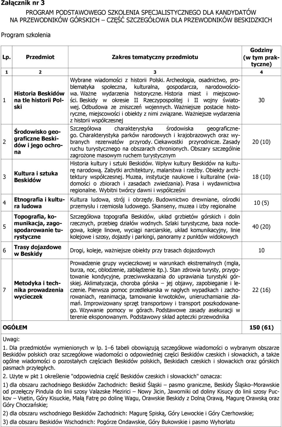 Etnografia i kultura ludowa Wybrane wiadomości z historii Polski. Archeologia, osadnictwo, problematyka społeczna, kulturalna, gospodarcza, narodowościowa. Ważne wydarzenia historyczne.