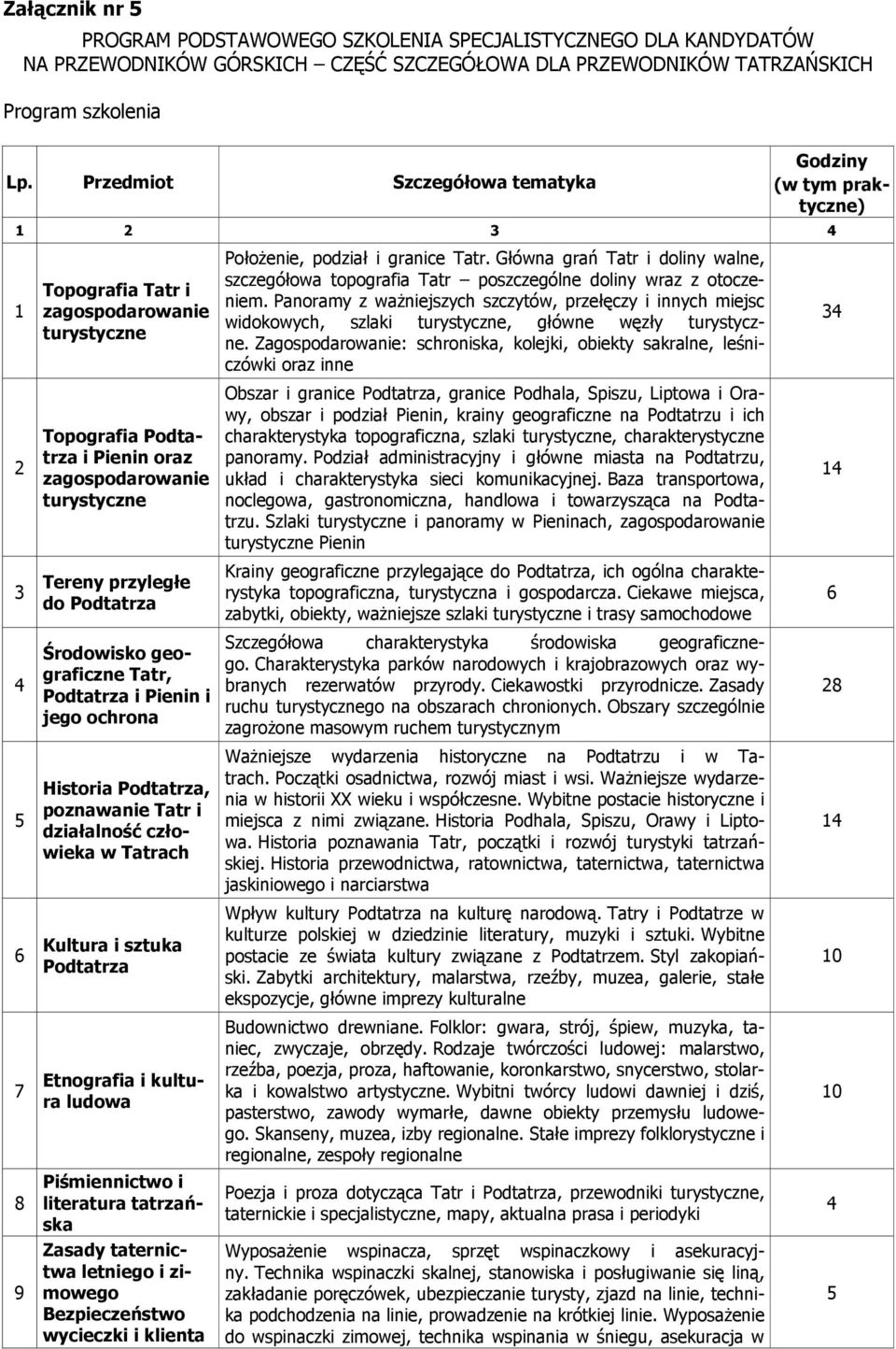 przyległe do Podtatrza Środowisko geograficzne Tatr, Podtatrza i Pienin i jego ochrona Historia Podtatrza, poznawanie Tatr i działalność człowieka w Tatrach Kultura i sztuka Podtatrza Etnografia i