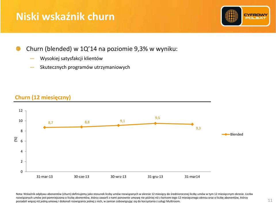 do średniorocznej liczby umów w tym 12 miesięcznym okresie.