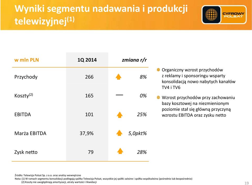 EBITDA or