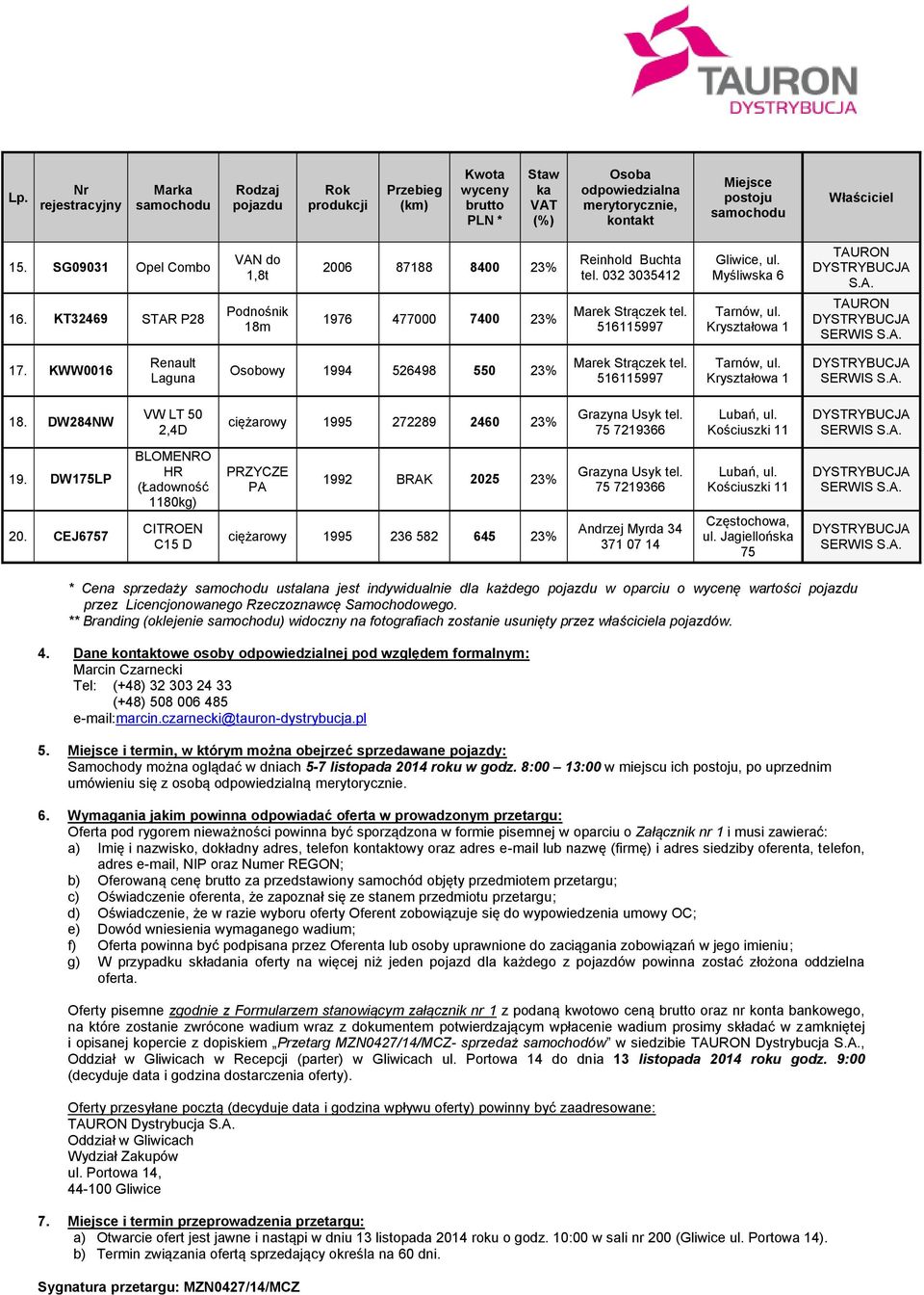 Myśliwska 6 Tarnów, ul. Kryształowa 1 TAURON DYSTRYBUCJA S.A. TAURON DYSTRYBUCJA SERWIS S.A. 17. KWW0016 Renault Laguna Osobowy 1994 526498 550 23% Marek Strączek tel. 516115997 Tarnów, ul.