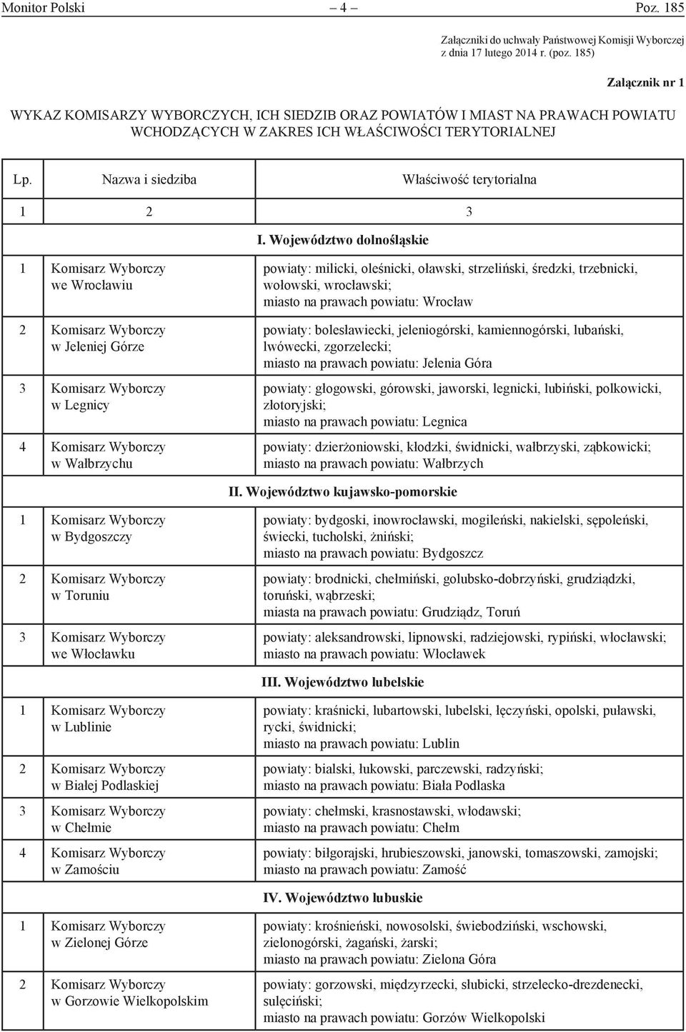 Nazwa i siedziba Właściwość terytorialna 1 2 3 I.