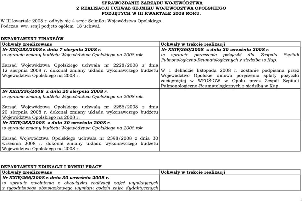 Zarząd Województwa Opolskiego uchwałą nr 2228/2008 z dnia 12 sierpnia 2008 r. dokonał zmiany układu wykonawczego budŝetu Województwa Opolskiego na 2008 r. Nr XXII/256/2008 z dnia 20 sierpnia 2008 r.