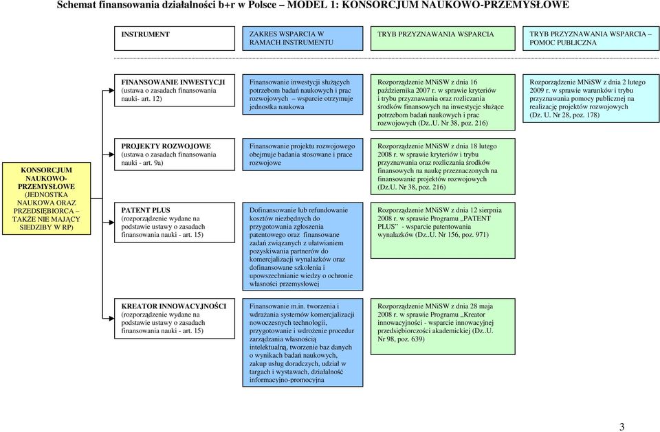 12) Finansowanie inwestycji słuŝących potrzebom badań naukowych i prac rozwojowych wsparcie otrzymuje jednostka naukowa Rozporządzenie MNiSW z dnia 16 października 2007 r.