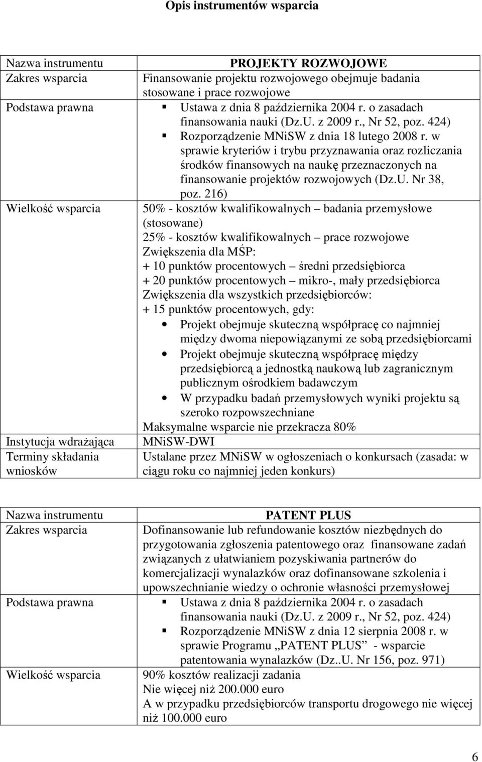 w sprawie kryteriów i trybu przyznawania oraz rozliczania środków finansowych na naukę przeznaczonych na finansowanie projektów rozwojowych (Dz.U. Nr 38, poz.