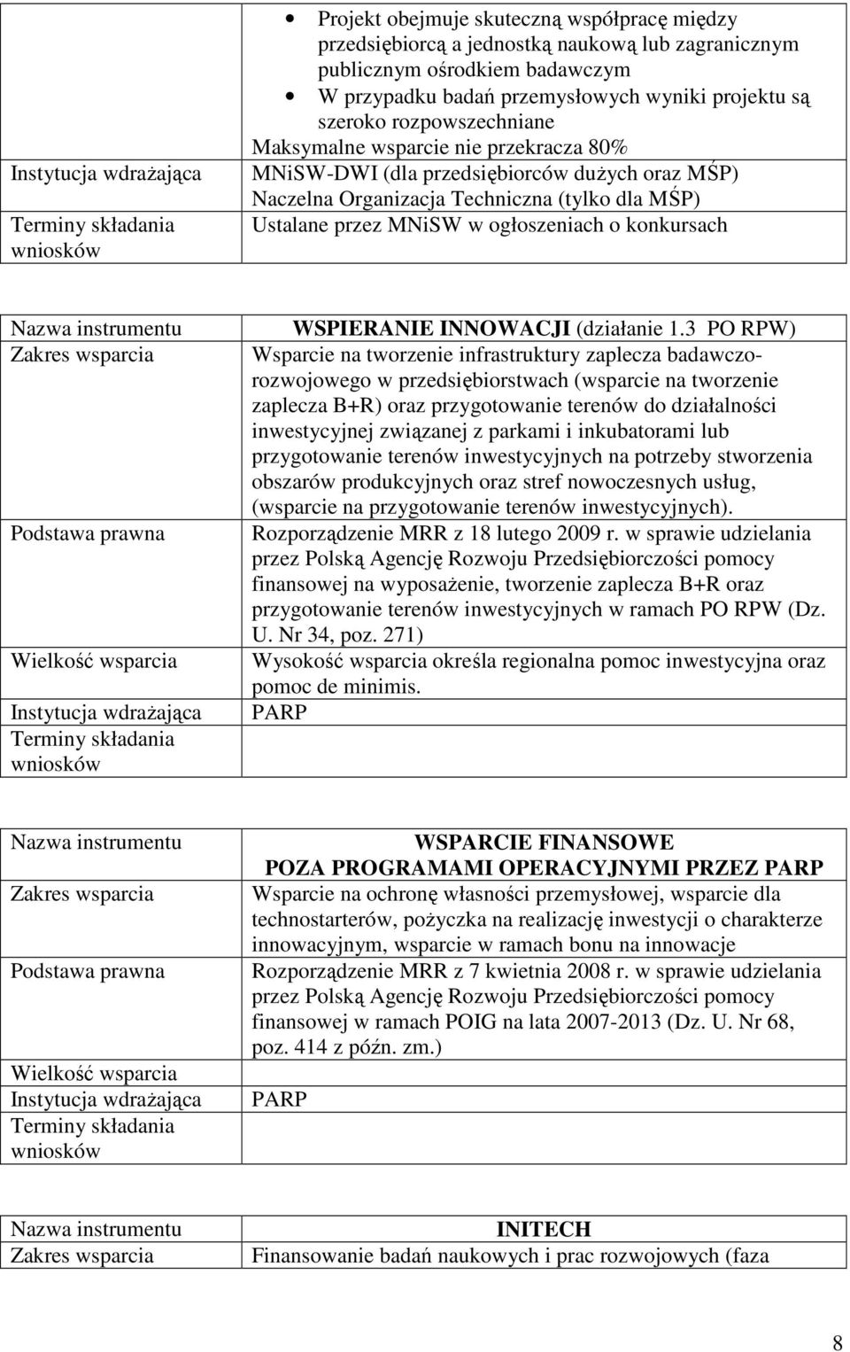 konkursach Podstawa prawna WSPIERANIE INNOWACJI (działanie 1.