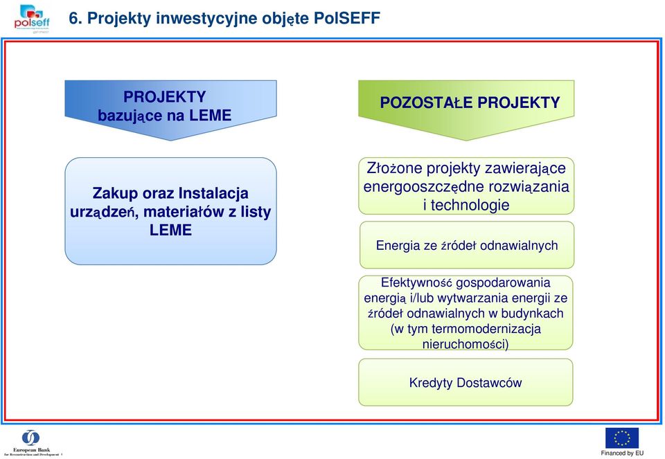 rozwiązania i technologie Energia ze źródeł odnawialnych Efektywność gospodarowania energią i/lub