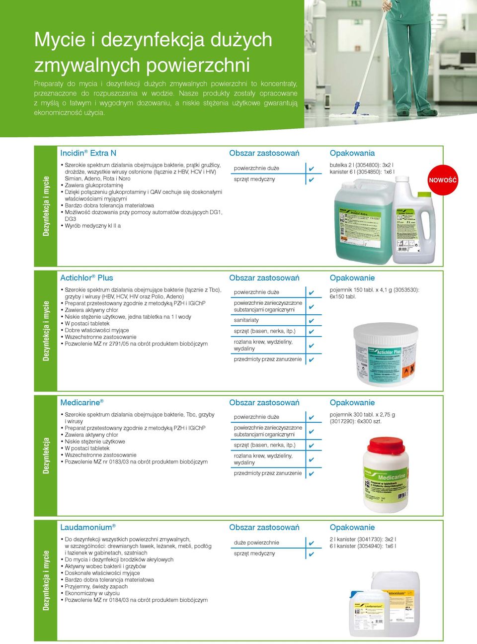 Dezynfekcja i mycie Incidin Extra N Obszar zastosowań Opakowania Szerokie spektrum działania obejmujące bakterie, prątki gruźlicy, drożdże, wszystkie wirusy osłonione (łącznie z HBV, HCV i HIV)