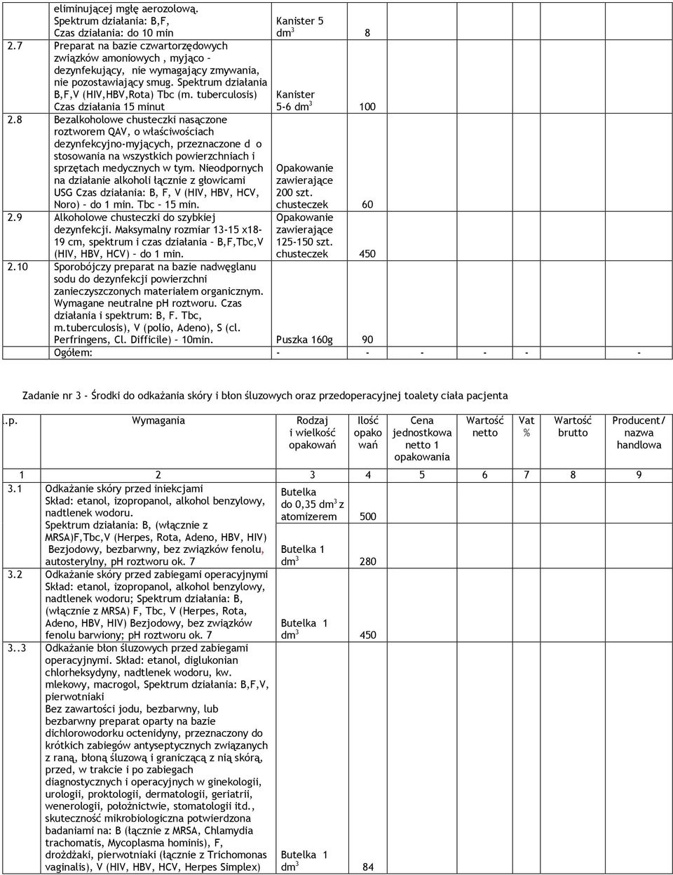 tuberculosis) Czas działania 15 minut 2.