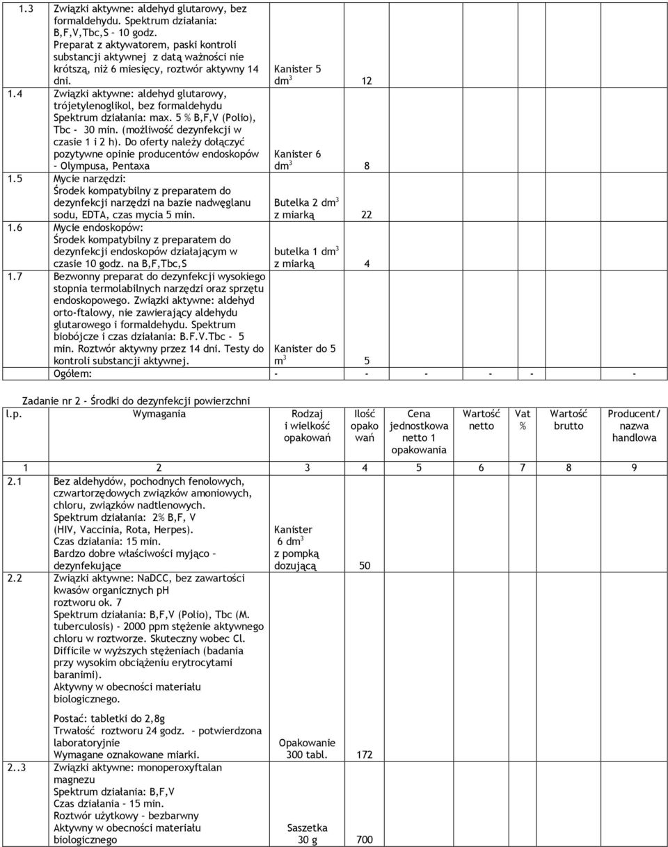 dni. 1.4 Związki aktywne: aldehyd glutarowy, trójetylenoglikol, bez formaldehydu Spektrum działania: max. 5 B,F,V (Polio), Tbc - 30 min. (możliwość dezynfekcji w czasie 1 i 2 h).