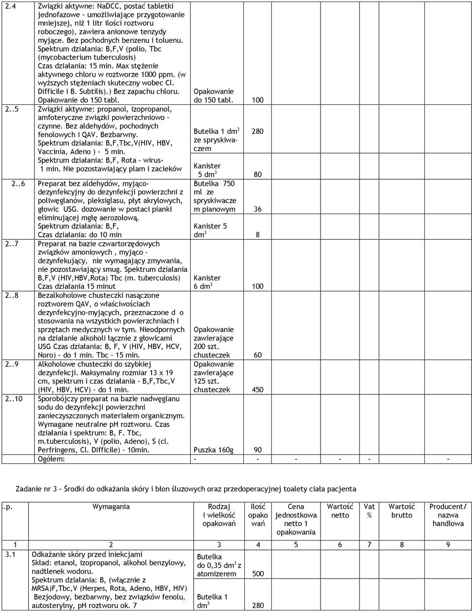 Subtilis).) Bez zapachu chloru. do 150 tabl. 2..5 Związki aktywne: propanol, izopropanol, amfoteryczne związki powierzchniowo czynne. Bez aldehydów, pochodnych fenolowych i QAV. Bezbarwny.