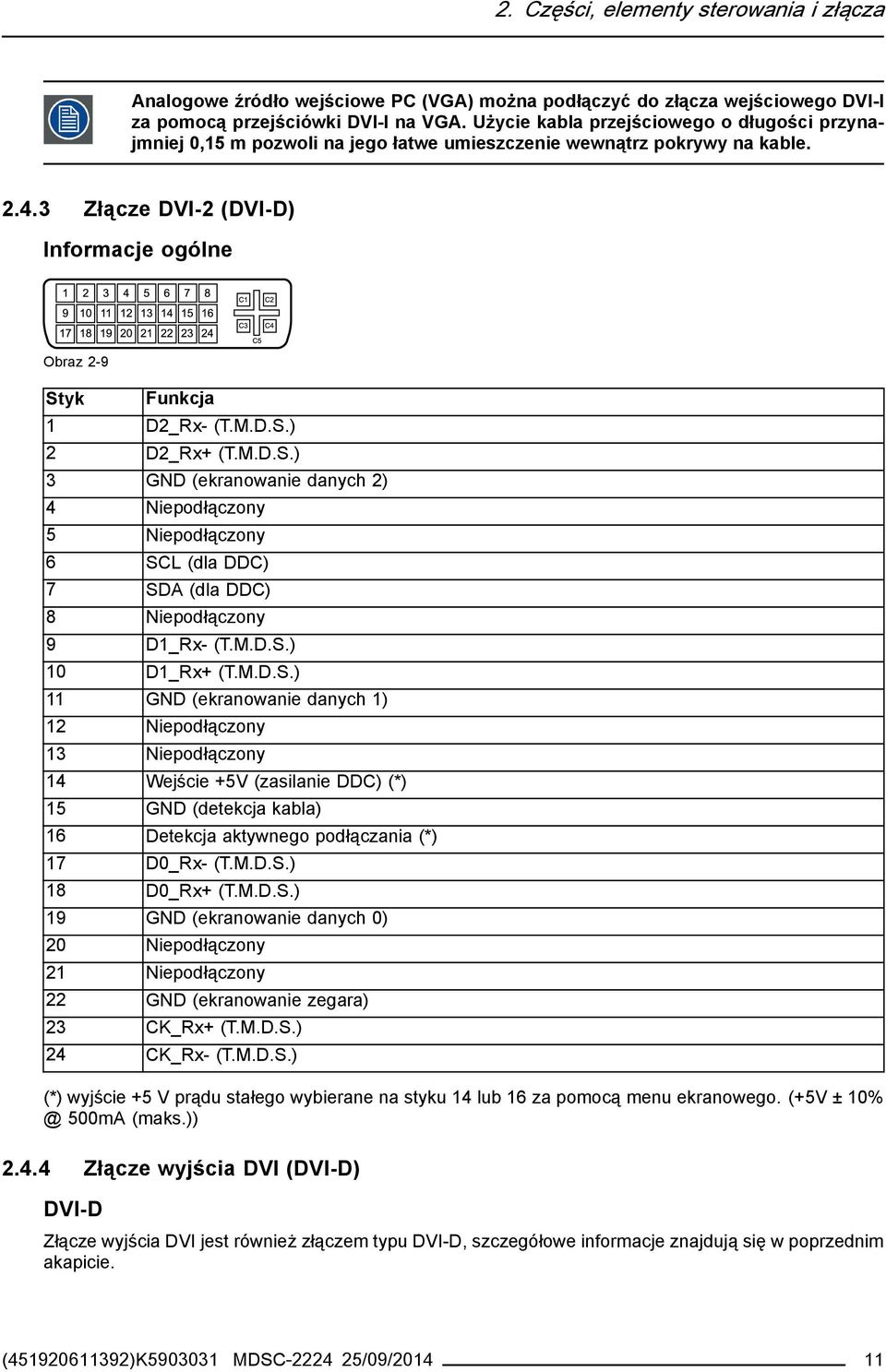 M.D.S.) 2 D2_Rx+ (T.M.D.S.) 3 GND (ekranowanie danych 2) 4 Niepodłączony 5 Niepodłączony 6 SCL (dla DDC) 7 SDA (dla DDC) 8 Niepodłączony 9 D1_Rx- (T.M.D.S.) 10 D1_Rx+ (T.M.D.S.) 11 GND (ekranowanie danych 1) 12 Niepodłączony 13 Niepodłączony 14 Wejście +5V (zasilanie DDC) (*) 15 GND (detekcja kabla) 16 Detekcja aktywnego podłączania (*) 17 D0_Rx- (T.