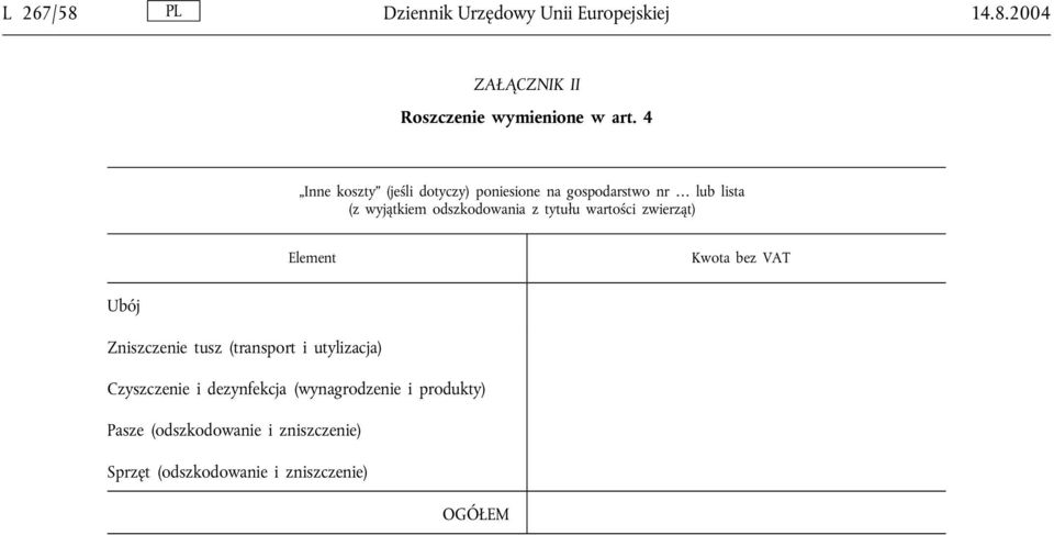 wartości zwierząt) Element Kwota bez VAT Ubój Zniszczenie tusz (transport i utylizacja) Czyszczenie i