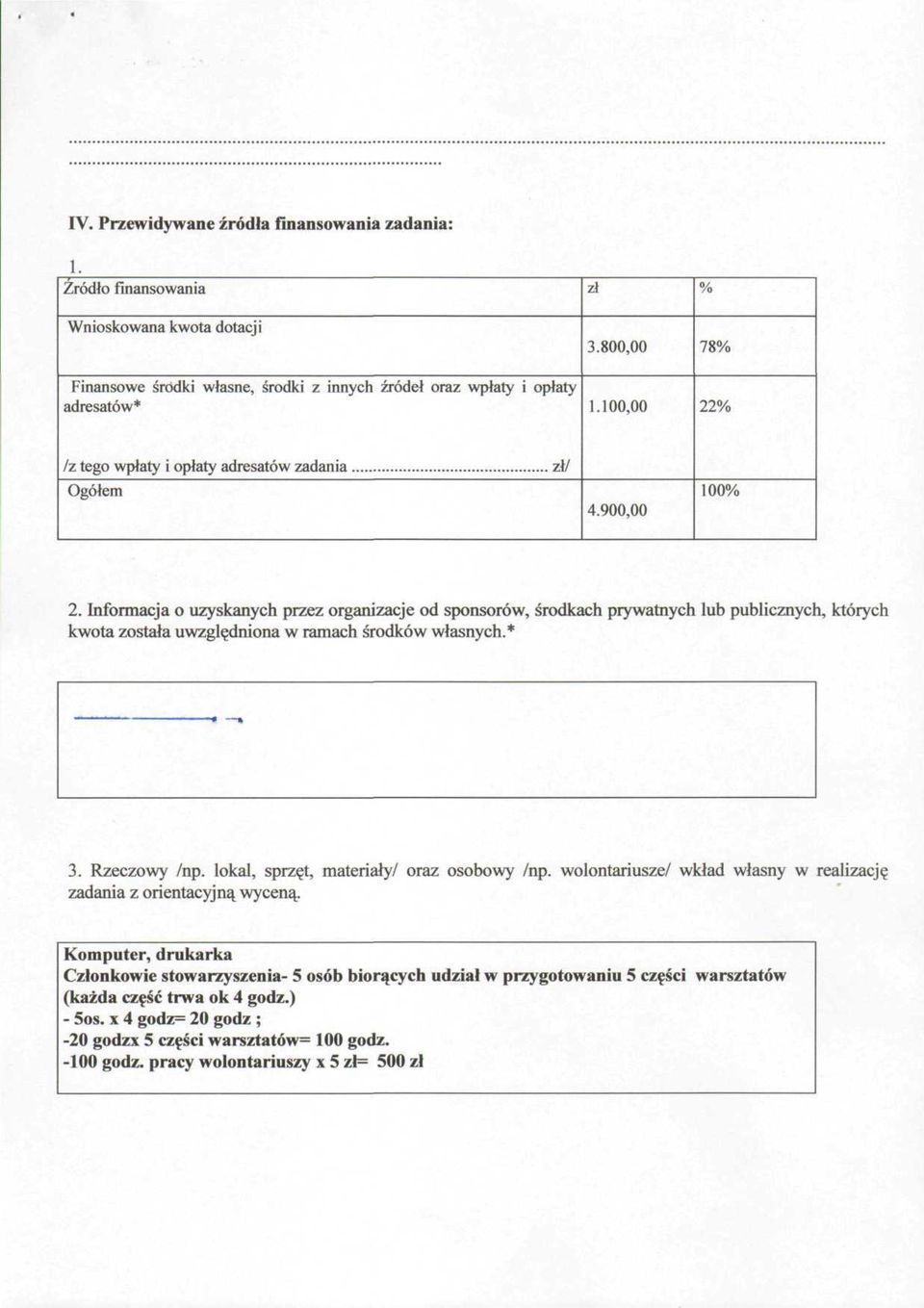 Informacja o uzyskanych przez organizacje od sponsorów, środkach prywatnych lub publicznych, których kwota została uwzględniona w ramach środków własnych.* 3. Rzeczowy /np.