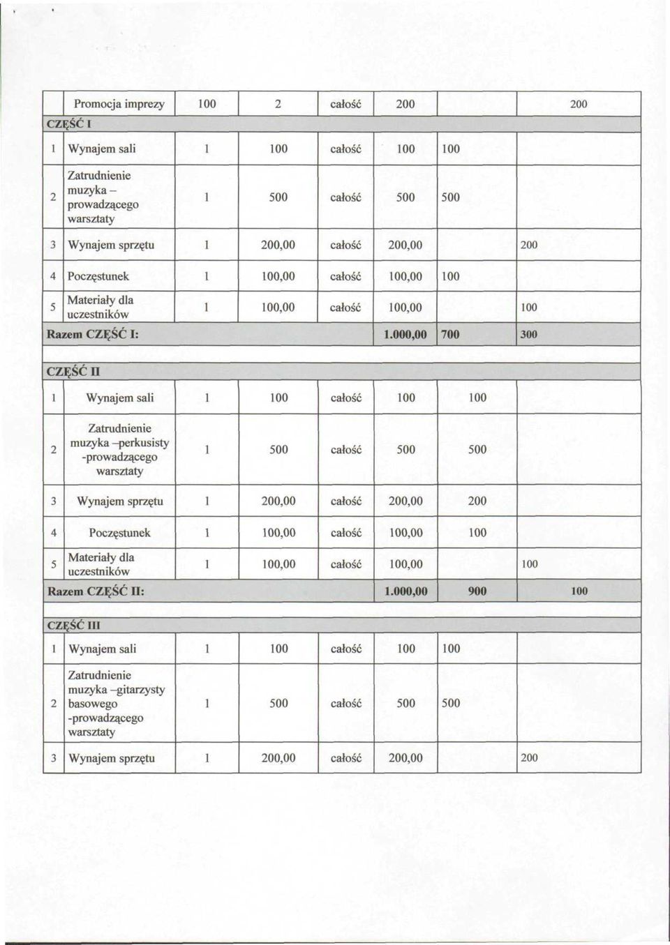 000,00 700 300 CZĘŚĆ D Wynajem sali 2 Zatrudnienie muzyka -perkusisty -prowadzącego warsztaty 3 Wynajem sprzętu 200