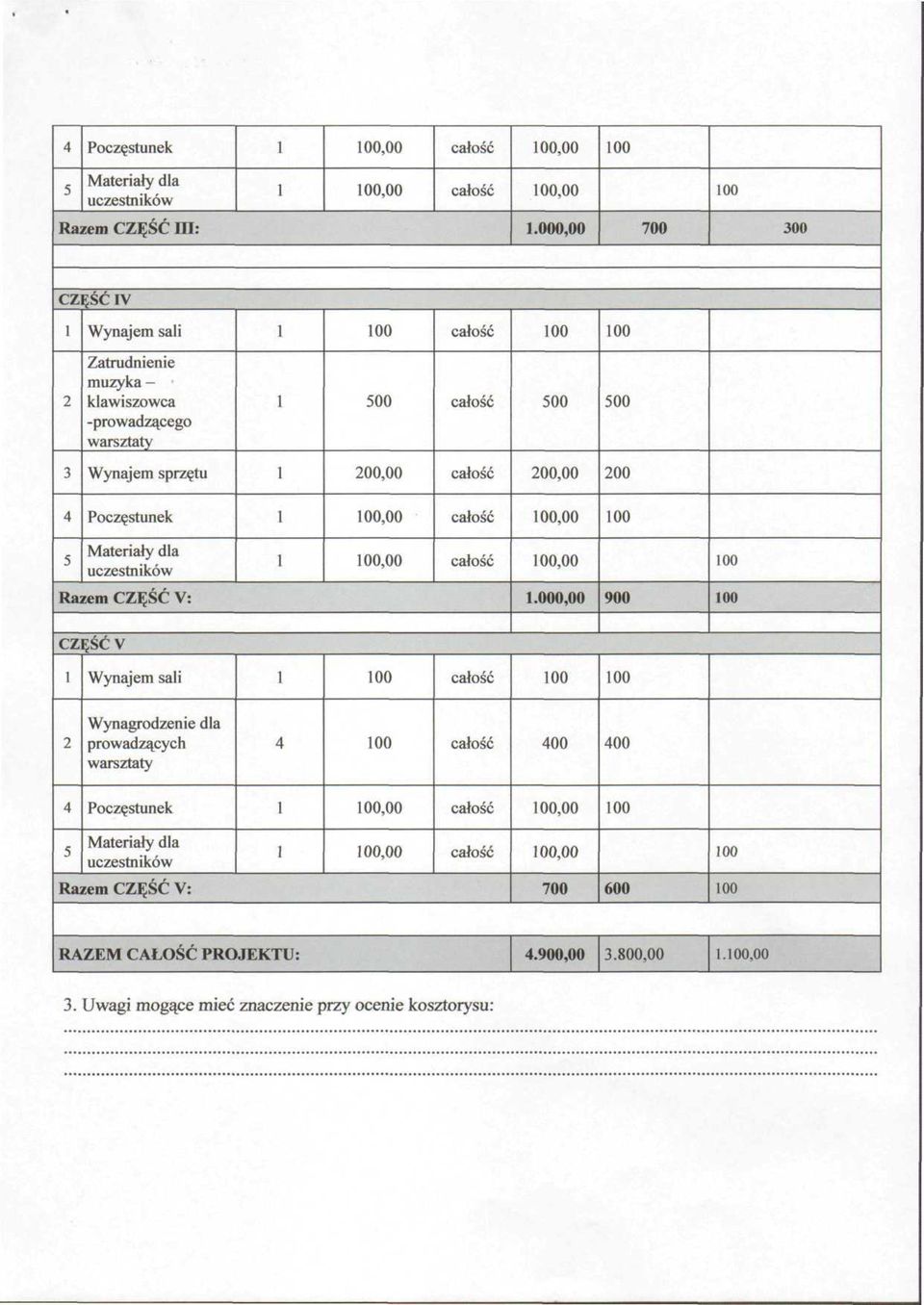 Poczęstunek,00,00 Materiały dla uczestników,00,00 Razem CZĘŚĆ V:.