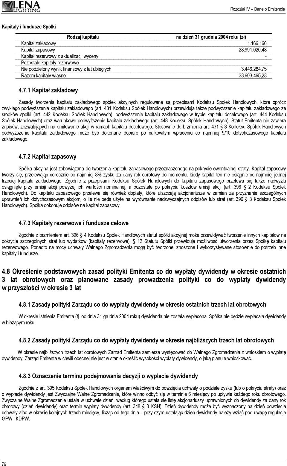 Razem kapitały własne 33.603.465,23 4.7.