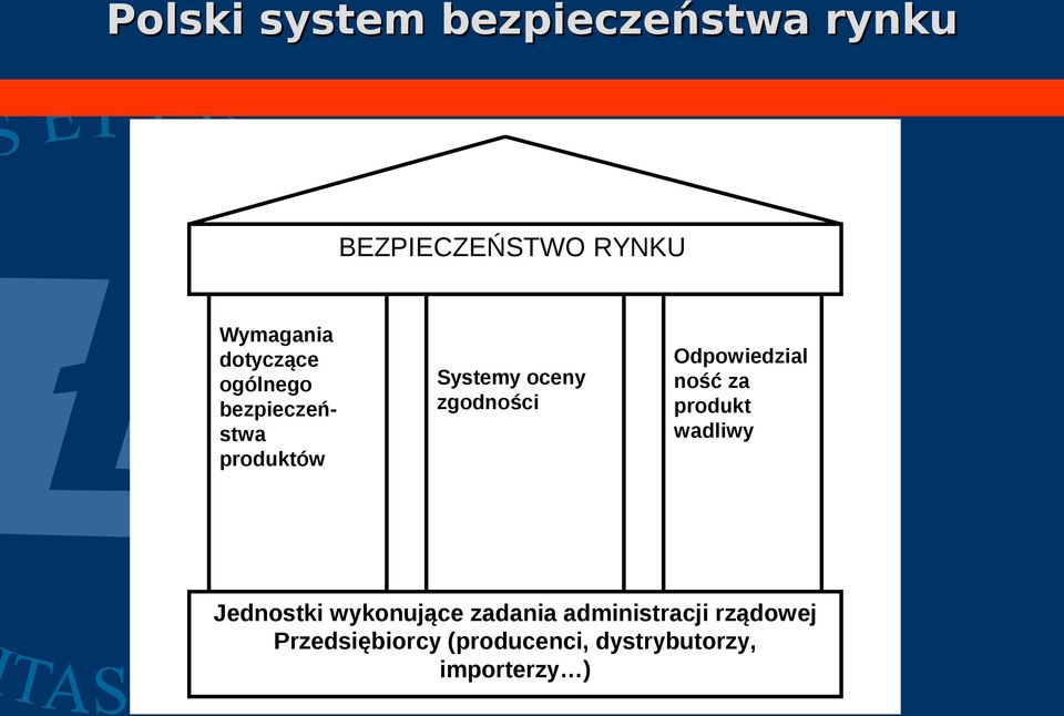 Odpowiedzial ność za produkt wadliwy Jednostki wykonujące zadania