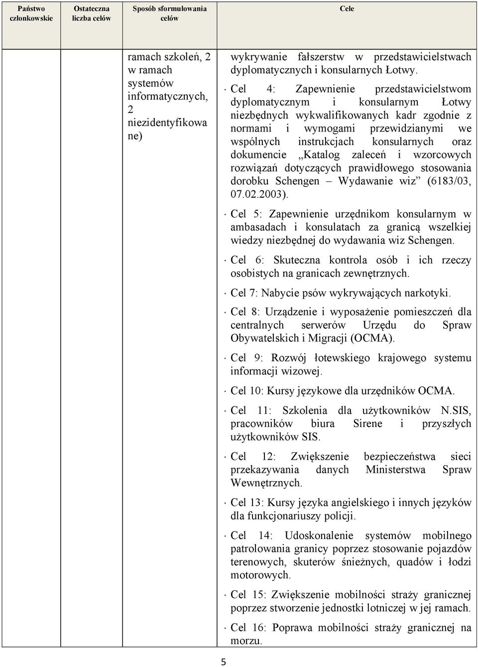 dokumencie Katalog zaleceń i wzorcowych rozwiązań dotyczących prawidłowego stosowania dorobku Schengen Wydawanie wiz (6183/03, 07.02.2003).