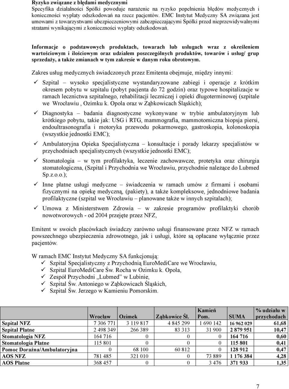 Informacje o podstawowych produktach, towarach lub usługach wraz z określeniem wartościowym i ilościowym oraz udziałem poszczególnych produktów, towarów i usług/ grup sprzedaży, a także zmianach w