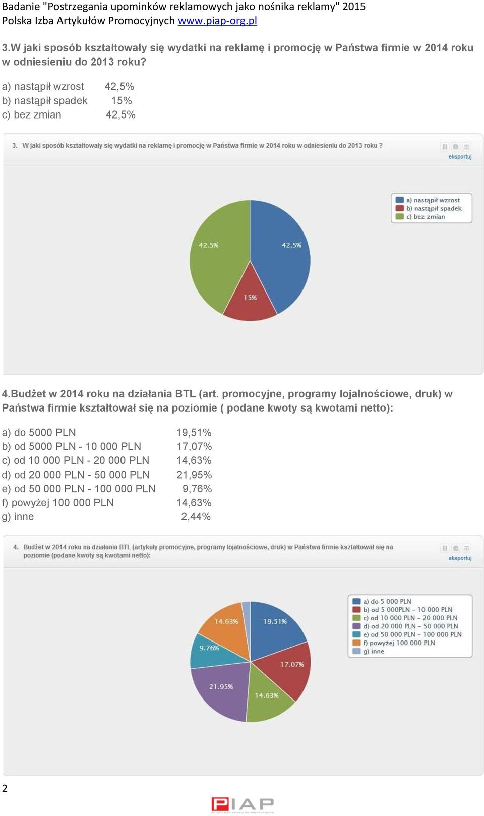 promocyjne, programy lojalnościowe, druk) w Państwa firmie kształtował się na poziomie ( podane kwoty są kwotami netto): a) do 5000 PLN