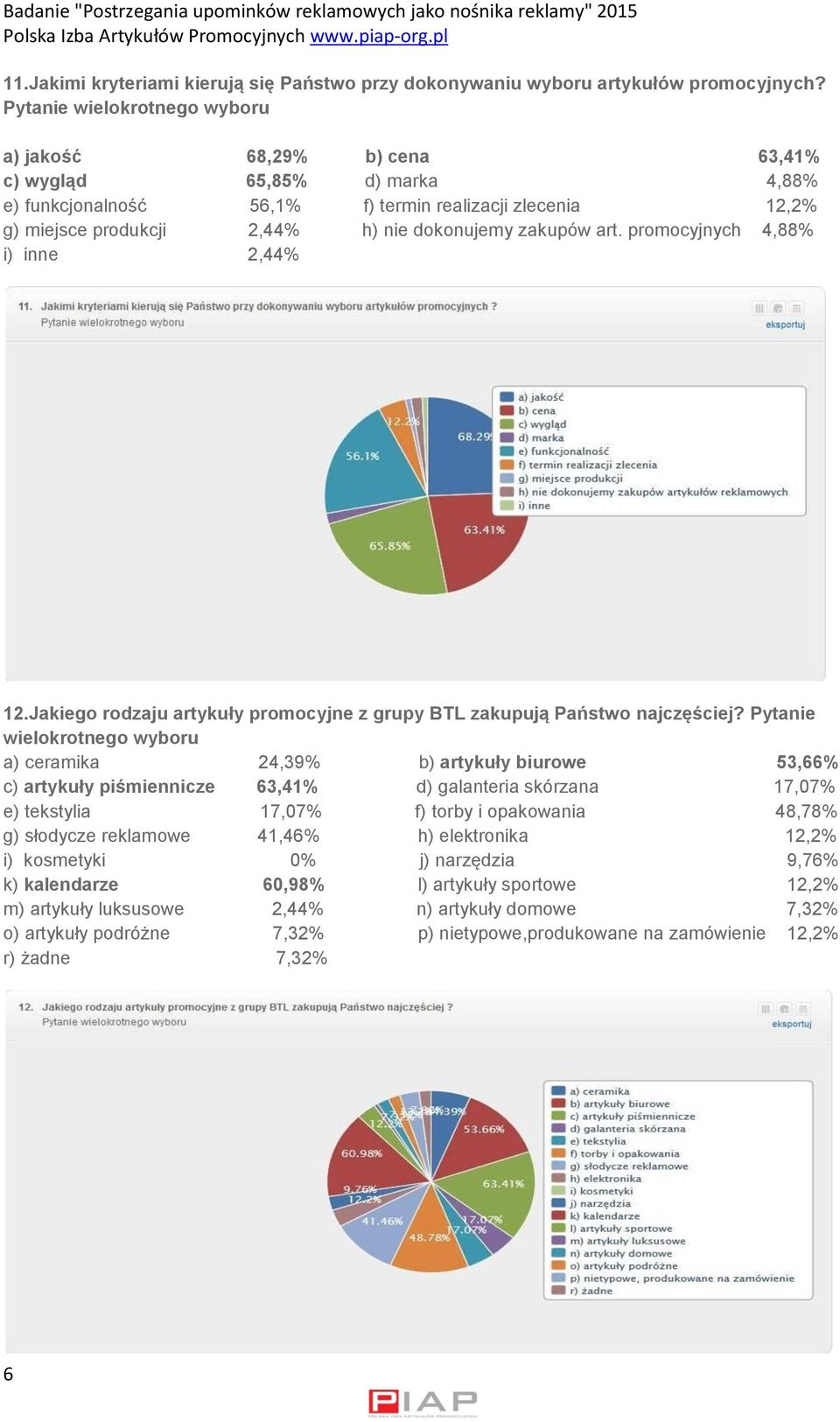 zakupów art. promocyjnych 4,88% i) inne 2,44% 12.Jakiego rodzaju artykuły promocyjne z grupy BTL zakupują Państwo najczęściej?