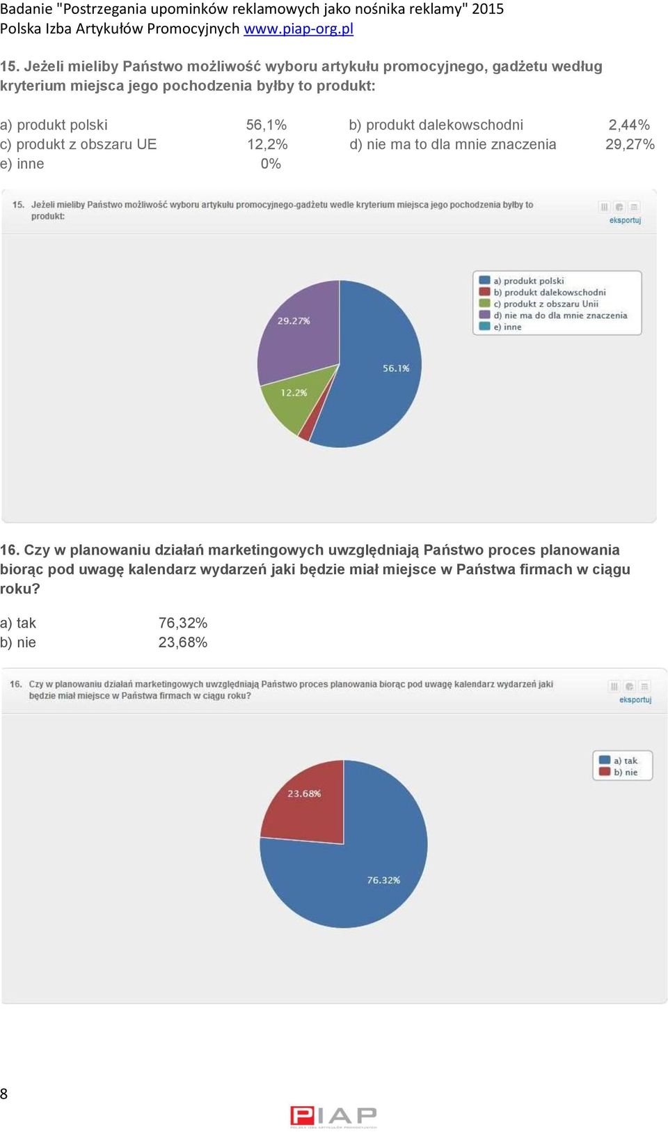 dla mnie znaczenia 29,27% e) inne 0% 16.