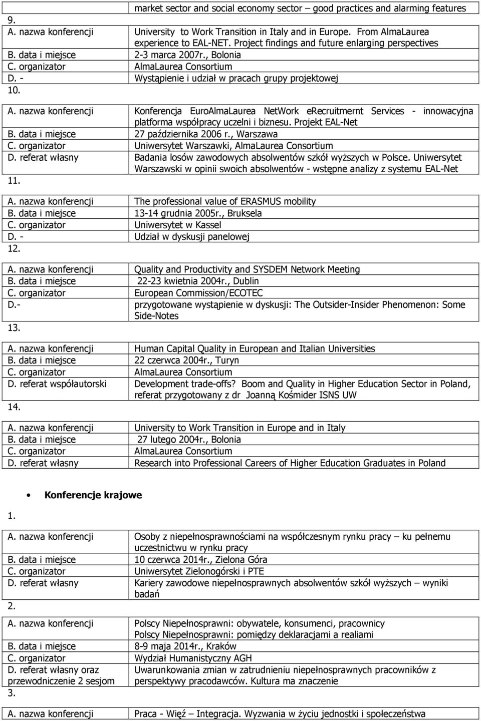 maLaurea Consortium D. - Wystąpienie i udział w pracach grupy projektowej 10. A.