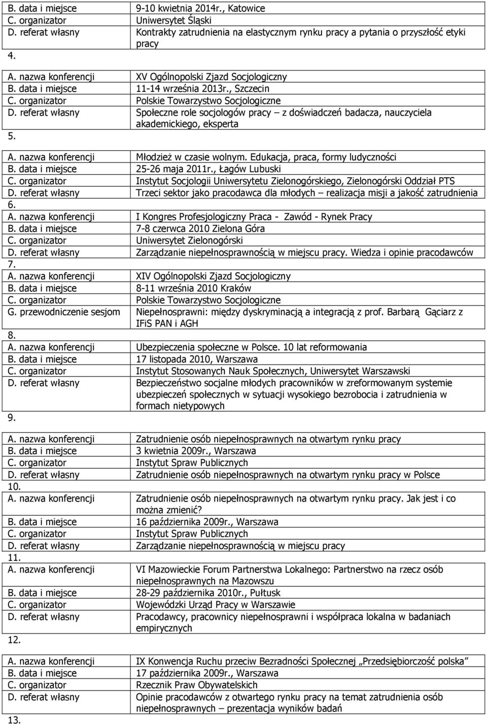 referat własny Społeczne role socjologów pracy z doświadczeń badacza, nauczyciela akademickiego, eksperta 5. A. nazwa konferencji Młodzież w czasie wolnym. Edukacja, praca, formy ludyczności B.