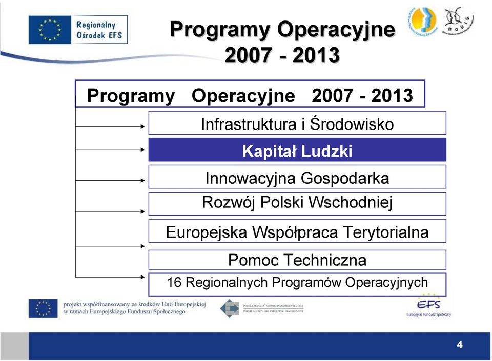 Gospodarka Rozwój Polski Wschodniej Europejska Współpraca
