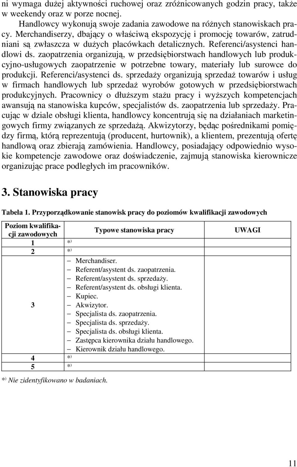 zaopatrzenia organizują, w przedsiębiorstwach handlowych lub produkcyjno-usługowych zaopatrzenie w potrzebne towary, materiały lub surowce do produkcji. Referenci/asystenci ds.