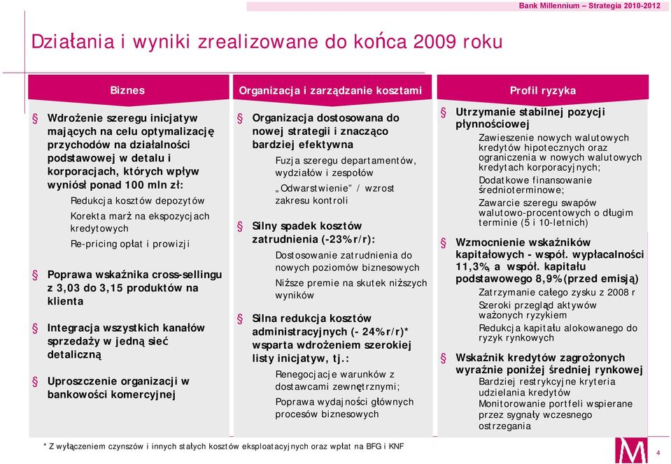 Integracja wszystkich kanałów sprzedaży w jedną sieć detaliczną Uproszczenie organizacji w bankowości komercyjnej Organizacja i zarządzanie kosztami Organizacja dostosowana do nowej strategii i