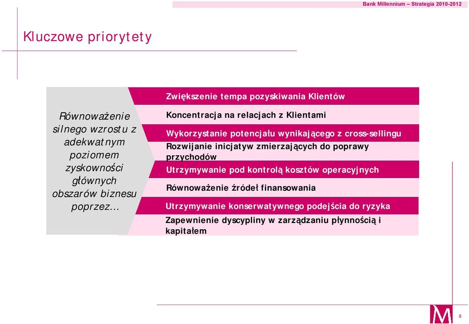 cross-sellingu Rozwijanie inicjatyw zmierzających do poprawy przychodów Utrzymywanie pod kontrolą kosztów operacyjnych