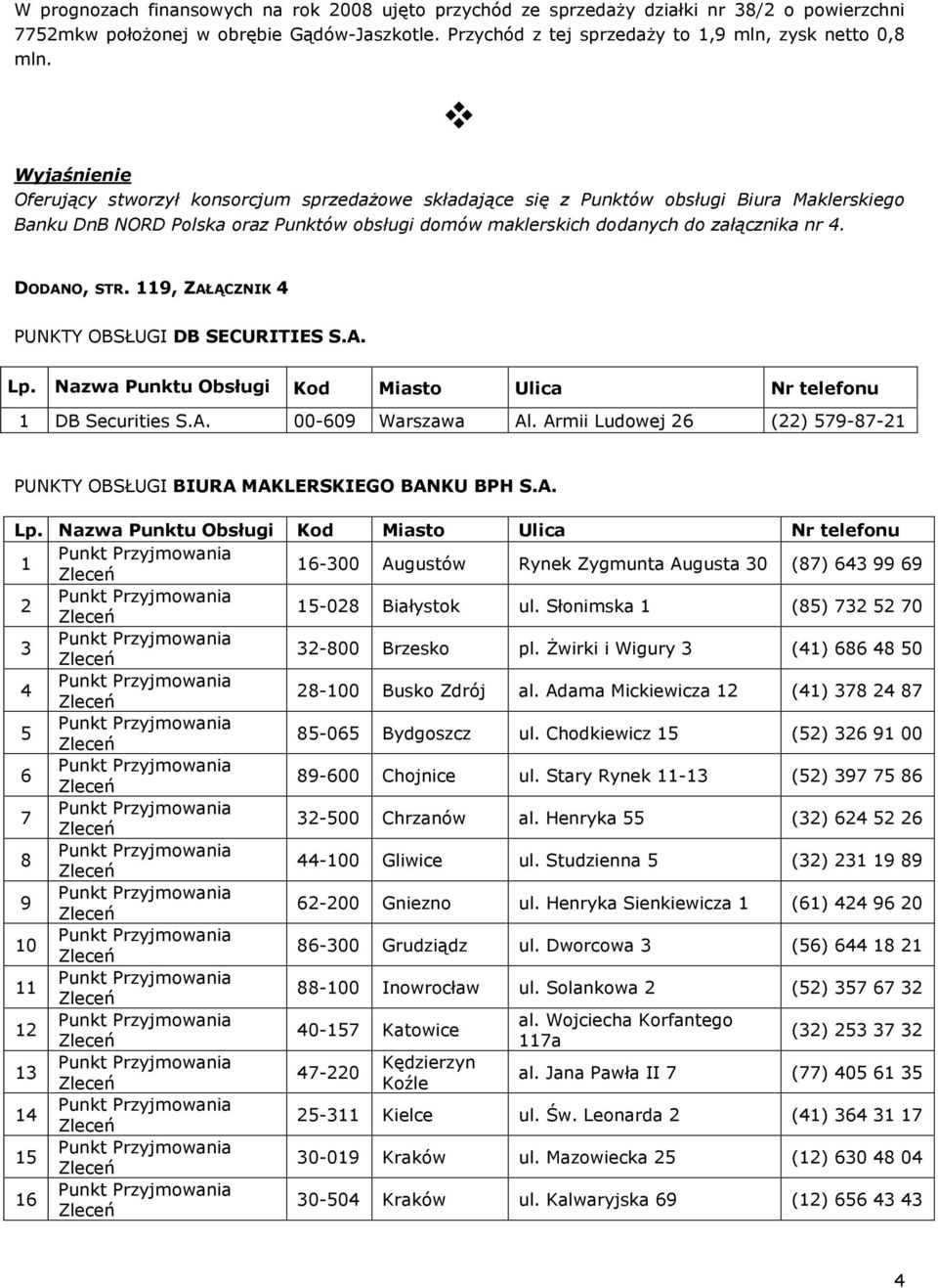 DODANO, STR. 119, ZAŁĄCZNIK 4 PUNKTY OBSŁUGI DB SECURITIES S.A. Lp. Nazwa Punktu Obsługi Kod Miasto Ulica Nr telefonu 1 DB Securities S.A. 00-609 Warszawa Al.
