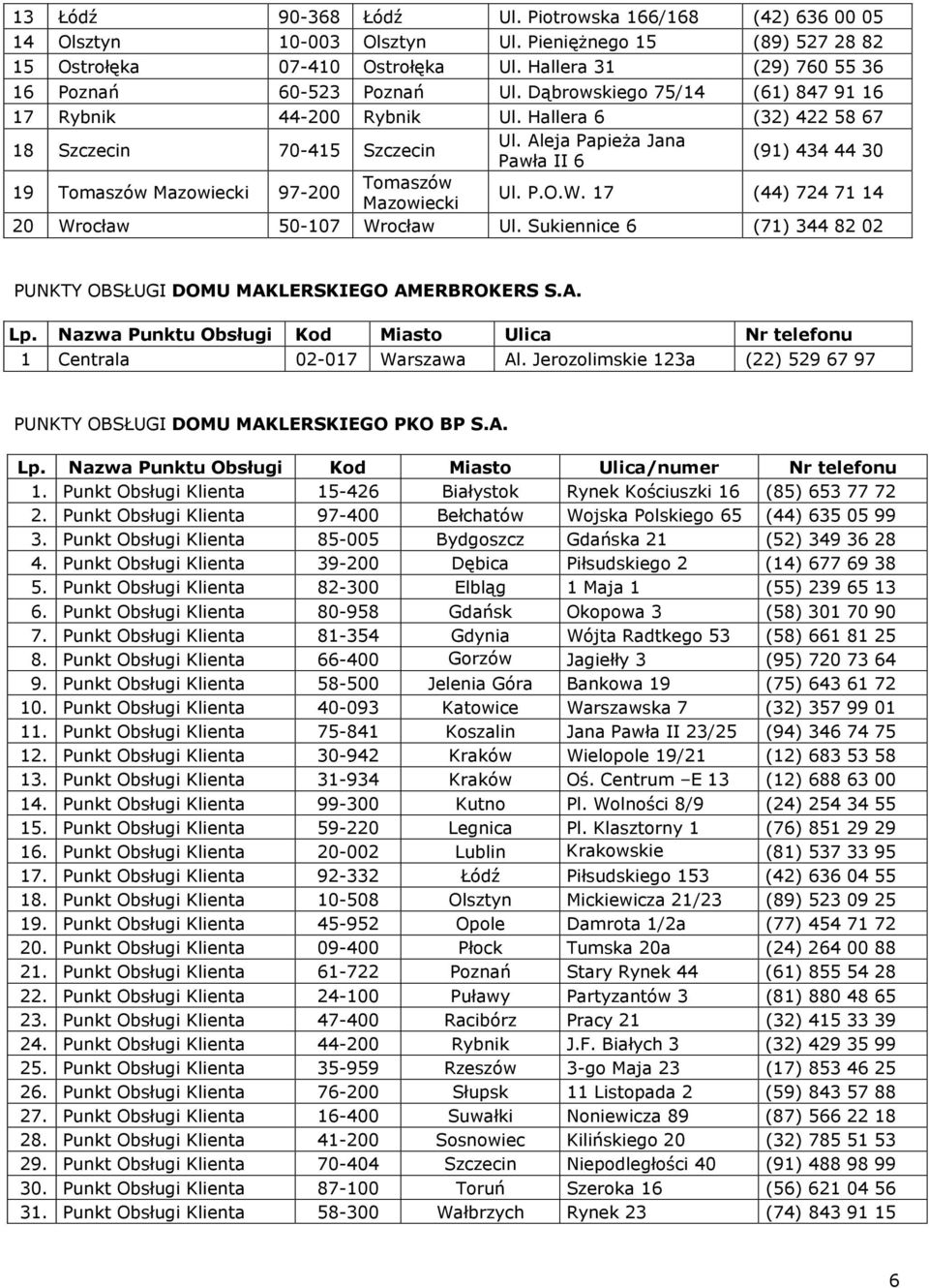 Aleja Papieża Jana Pawła II 6 (91) 434 44 30 19 Tomaszów Mazowiecki 97-200 Tomaszów Mazowiecki Ul. P.O.W. 17 (44) 724 71 14 20 Wrocław 50-107 Wrocław Ul.