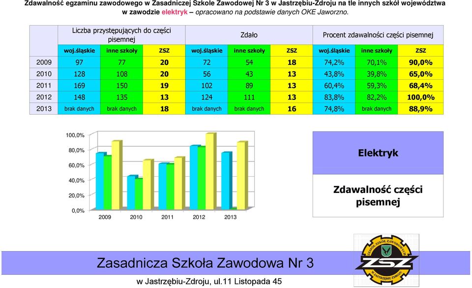 43,8% 39,8% 65,0% 2011 169 150 19 102 89 13 60,4% 59,3% 68,4% 2012 148 135 13 124 111 13 83,8% 82,2% 2013