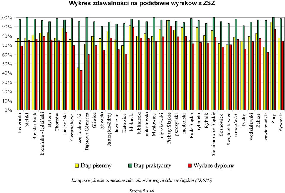 Jastrzębie-Zdrój Jaworzno Katowice kłobucki lubliniecki mikołowski Mysłowice myszkowski Piekary Śląskie pszczyński raciborski Ruda Śląska rybnicki Rybnik