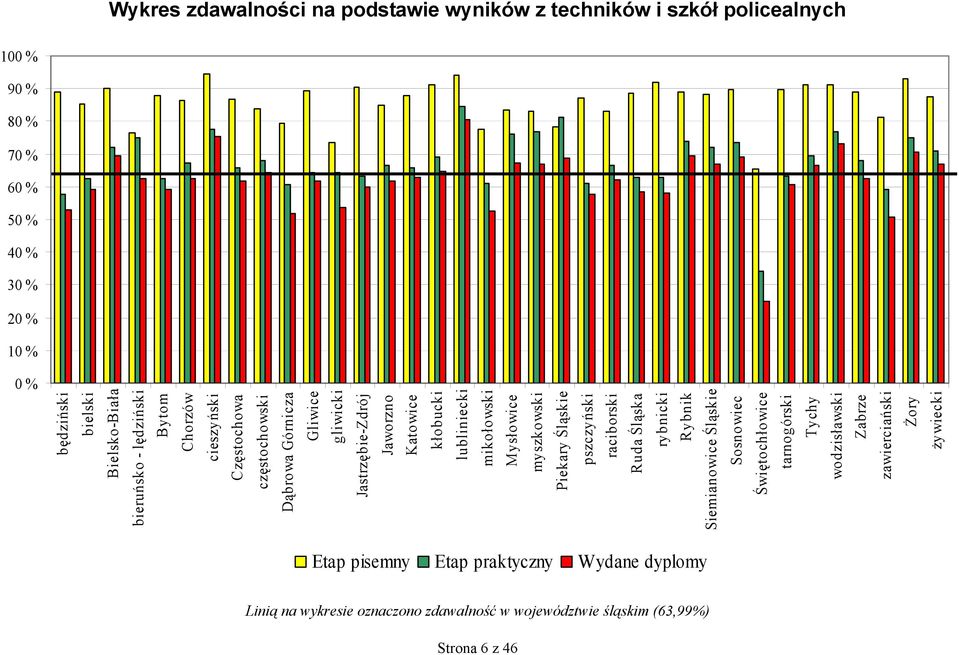 kłobucki lubliniecki mikołowski Mysłowice myszkowski Piekary Śląskie pszczyński raciborski Ruda Śląska rybnicki Rybnik Siemianowice Śląskie Sosnowiec Świętochłowice