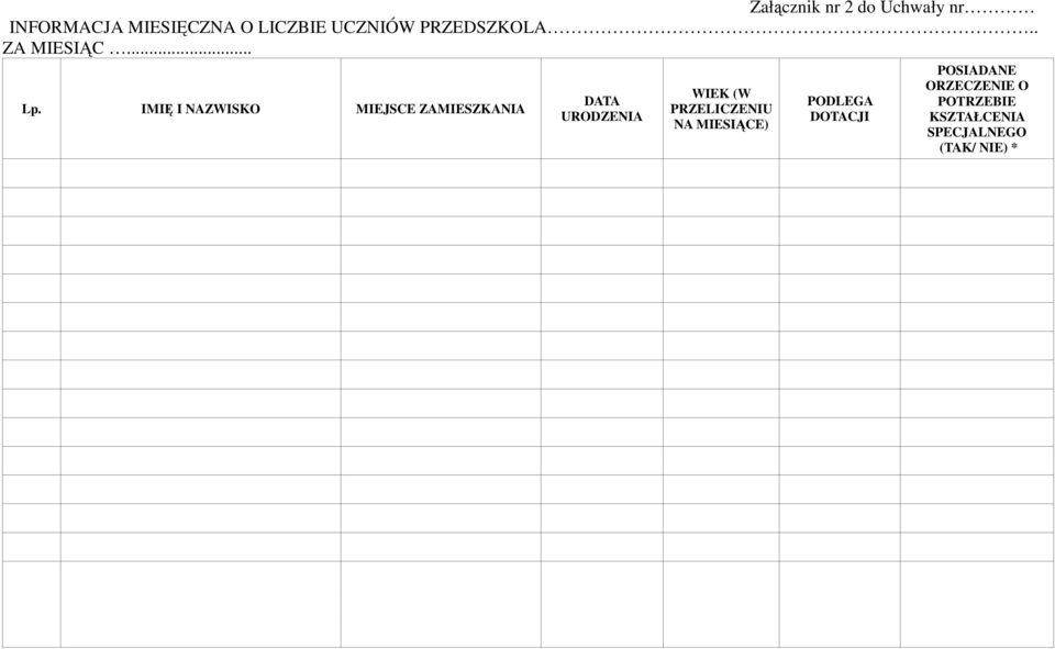 IMIĘ I NAZWISKO MIEJSCE ZAMIESZKANIA DATA URODZENIA WIEK (W
