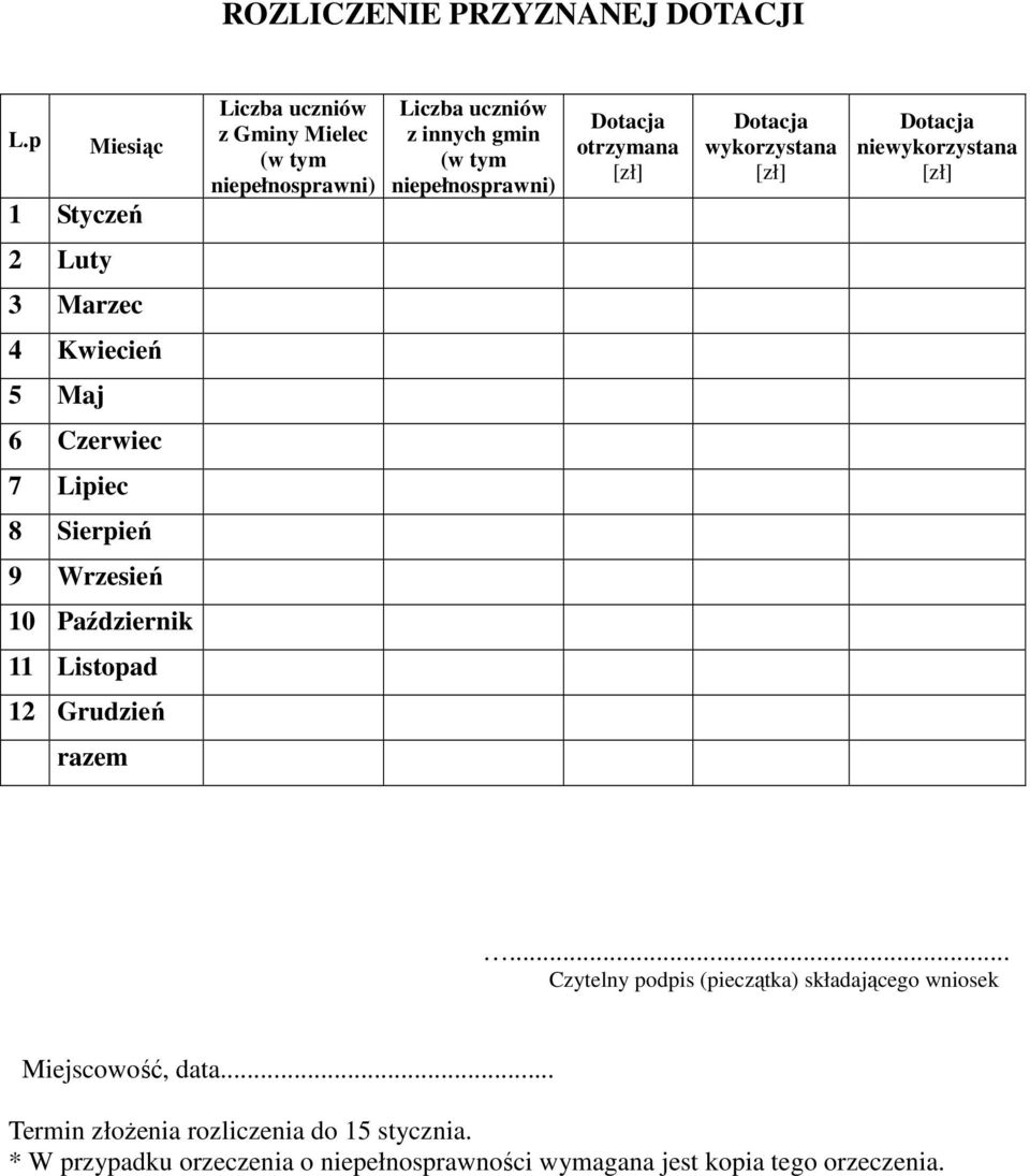 otrzymana [zł] Dotacja wykorzystana [zł] Dotacja niewykorzystana [zł] 2 Luty 3 Marzec 4 Kwiecień 5 Maj 6 Czerwiec 7 Lipiec 8 Sierpień