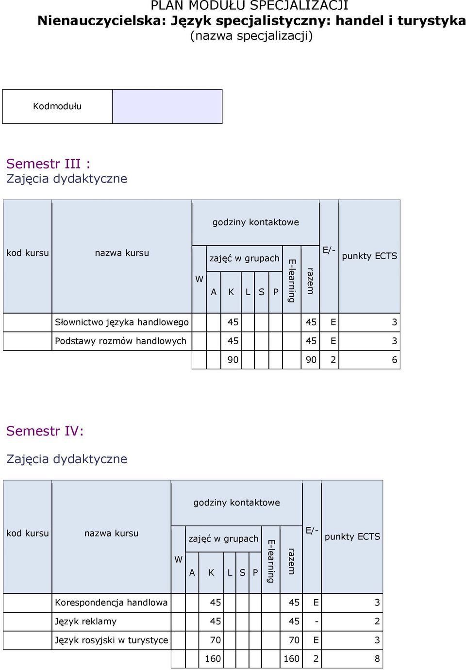 45 45 E 3 Podstawy rozmów handlowych 45 45 E 3 90 90 2 6 Semestr IV: Zajęcia dydaktyczne