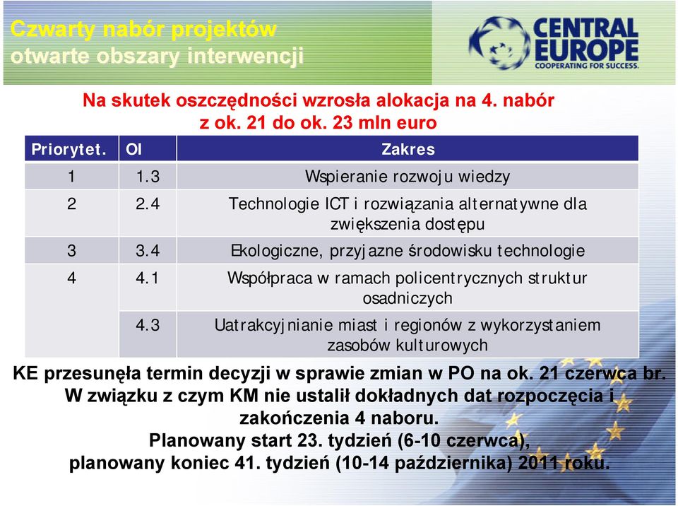1 Współpraca w ramach policentrycznych struktur osadniczych 4.
