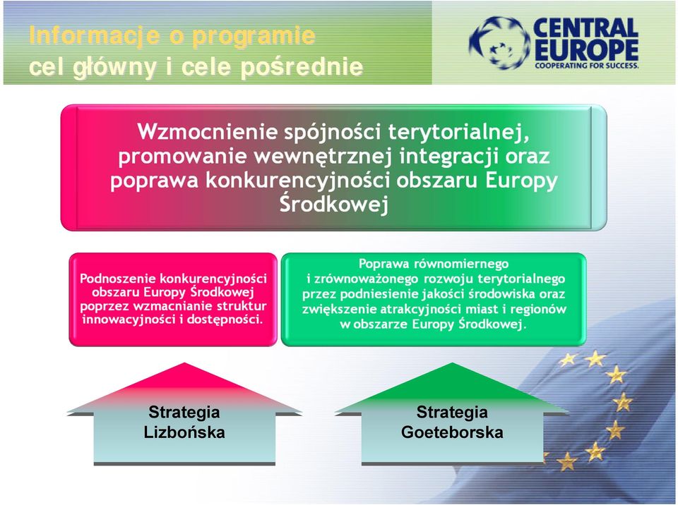 pośrednie Strategia