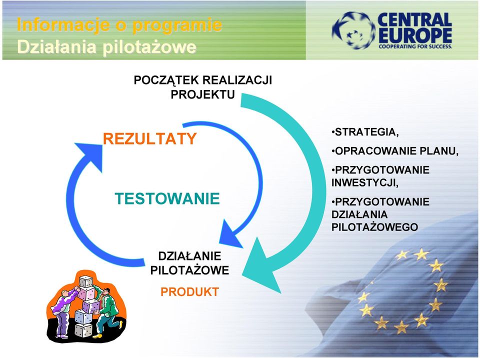 STRATEGIA, OPRACOWANIE PLANU, PRZYGOTOWANIE INWESTYCJI,