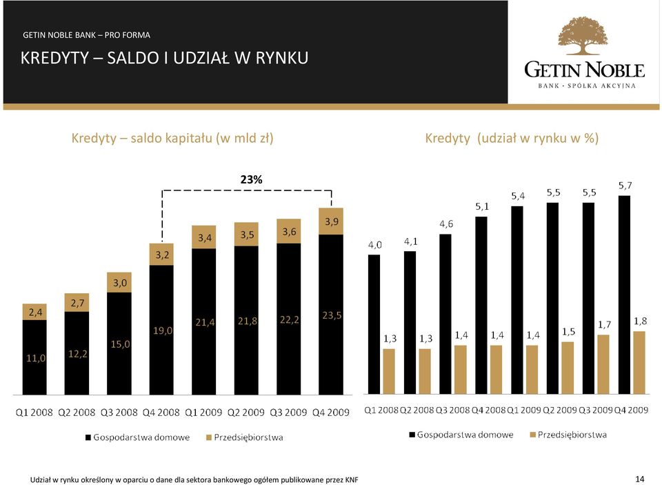 (udział w rynku w %) 23% Udział w rynku określony w