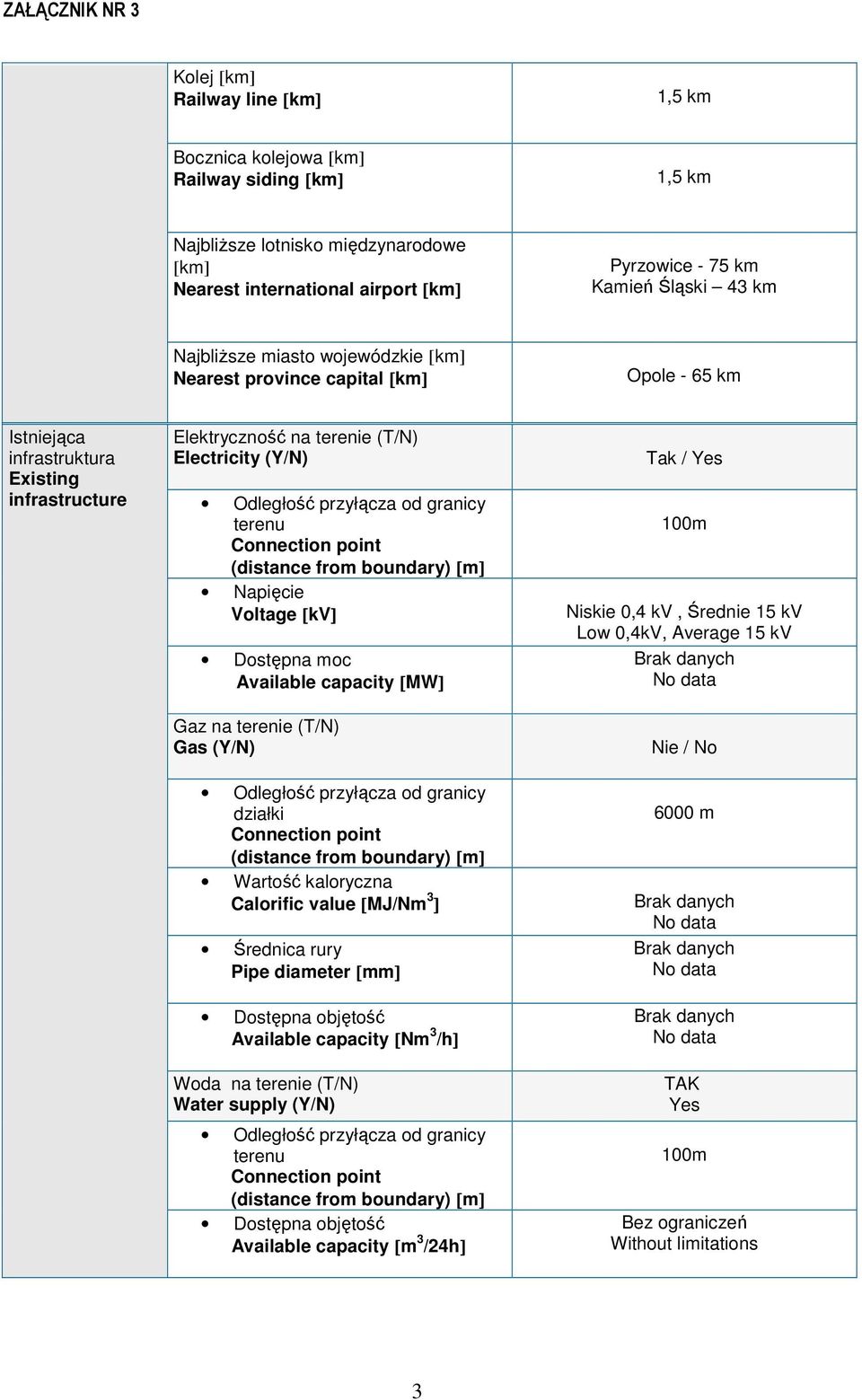 Voltage [kv] Dostępna moc Available capacity [MW] Gaz na terenie (T/N) Gas (Y/N) działki Wartość kaloryczna Calorific value [MJ/Nm 3 ] Średnica rury Pipe diameter [mm] Dostępna objętość